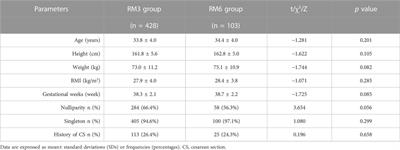 Efficacy and safety of different doses of epidural morphine coadministered with low-concentration ropivacaine after cesarean section: A retrospective cohort study